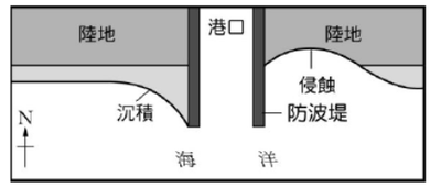 海岸地形